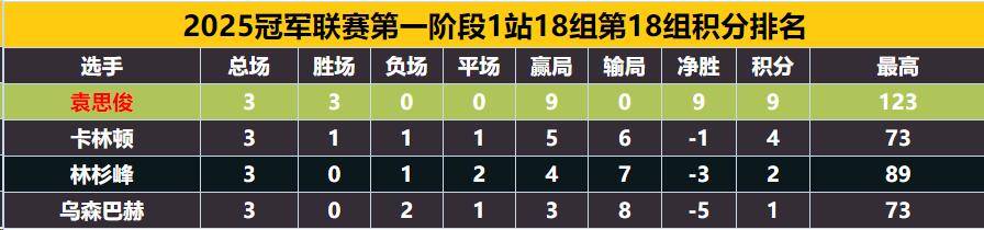 连拿四局, 名赛版的冠, 金左手