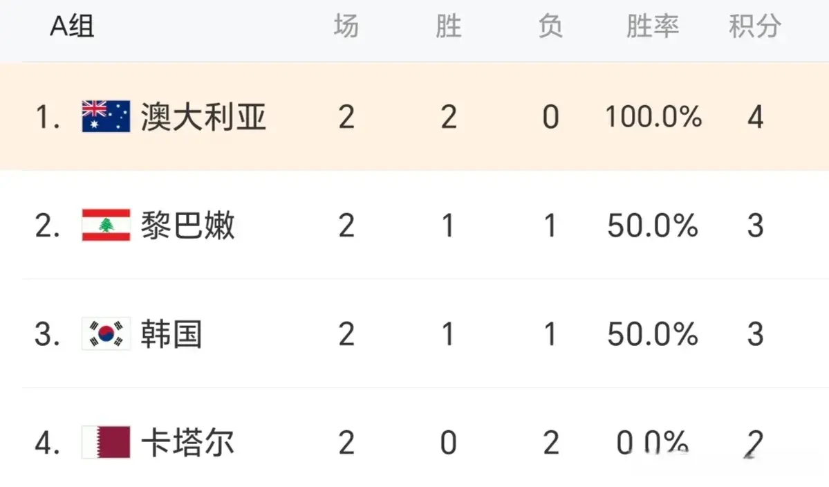 截至目前, tenan, 韩国男篮传