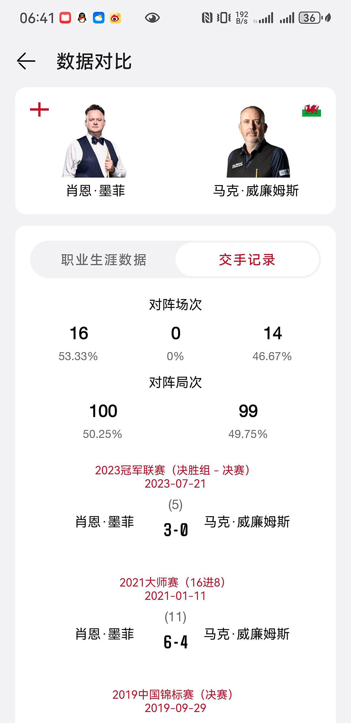 实力, 阿里卡特将 实力, 阿里卡特将