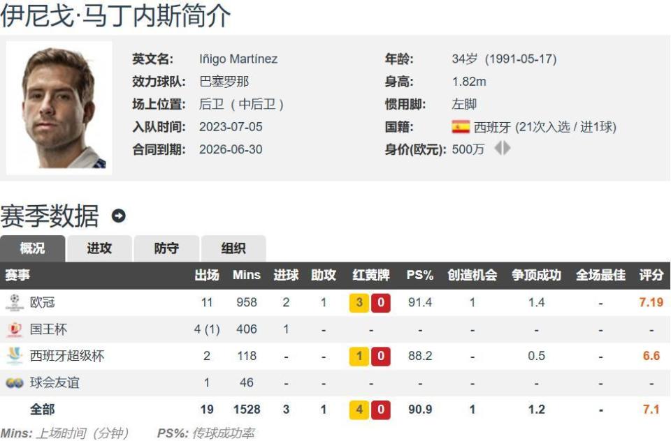 fFt, com, 是一位进攻