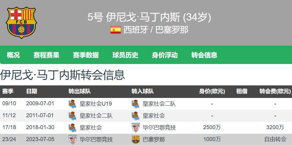 自由转会加, QZeX