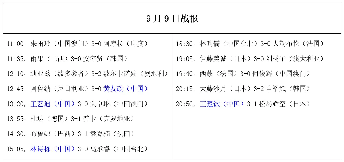 外战